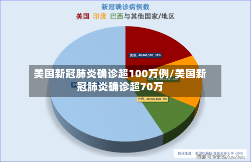 美国新冠肺炎确诊超100万例/美国新冠肺炎确诊超70万-第2张图片