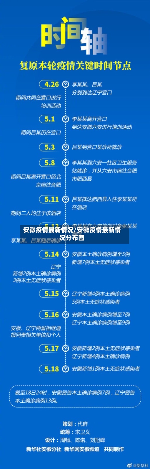 安徽疫情最新情况/安徽疫情最新情况分布图