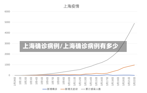 上海确诊病例/上海确诊病例有多少