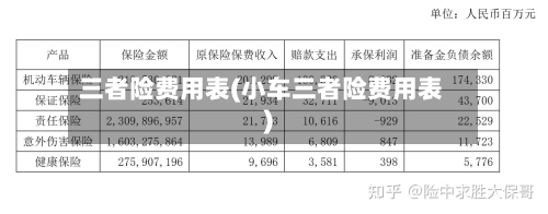 三者险费用表(小车三者险费用表)