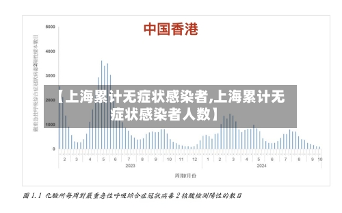【上海累计无症状感染者,上海累计无症状感染者人数】