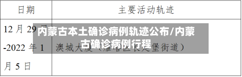 内蒙古本土确诊病例轨迹公布/内蒙古确诊病例行程-第3张图片