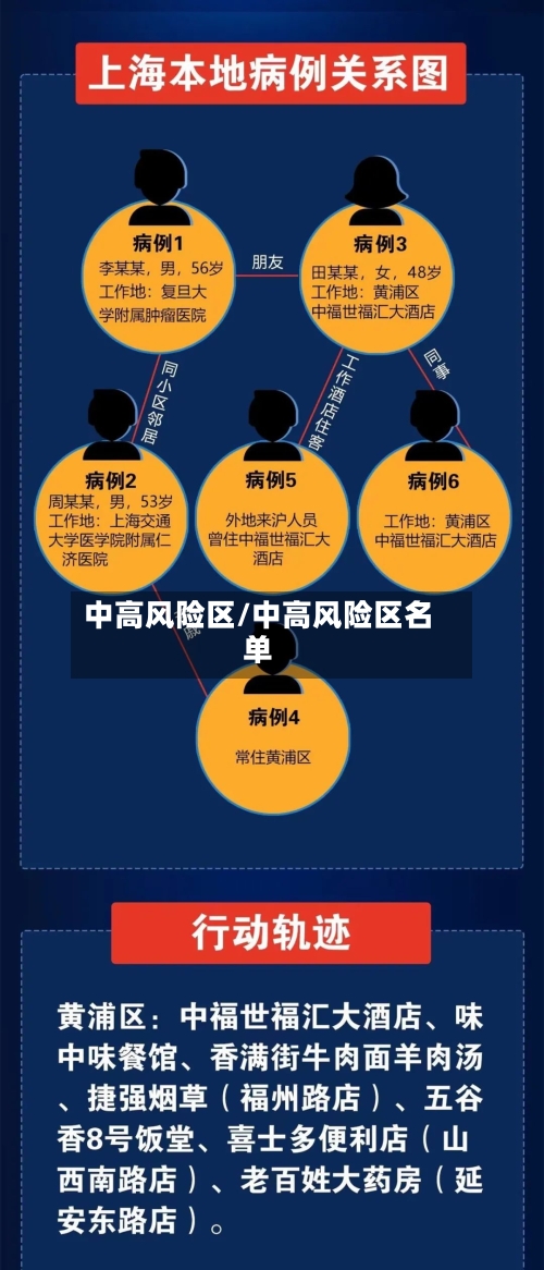 中高风险区/中高风险区名单-第2张图片