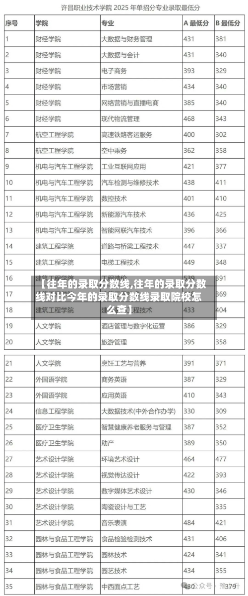 【往年的录取分数线,往年的录取分数线对比今年的录取分数线录取院校怎么查】-第2张图片