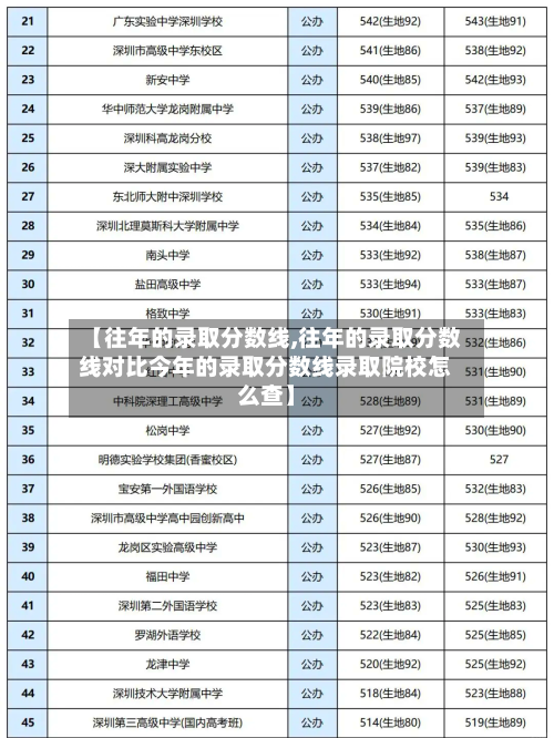 【往年的录取分数线,往年的录取分数线对比今年的录取分数线录取院校怎么查】