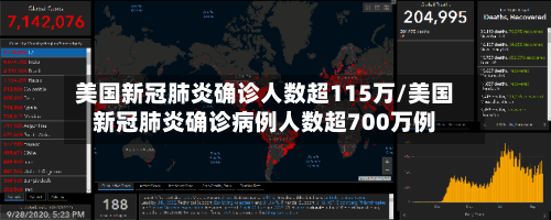 美国新冠肺炎确诊人数超115万/美国新冠肺炎确诊病例人数超700万例-第3张图片
