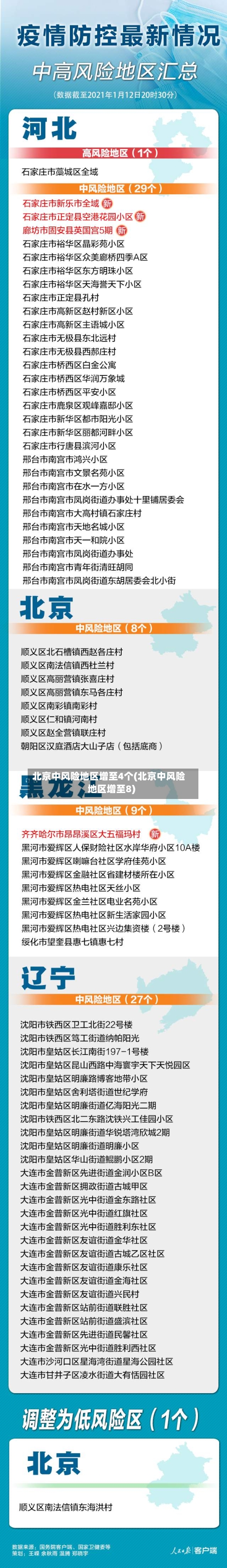 北京中风险地区增至4个(北京中风险地区增至8)-第2张图片