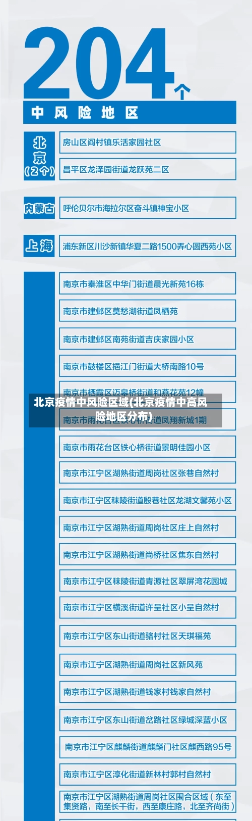 北京疫情中风险区域(北京疫情中高风险地区分布)-第3张图片