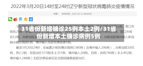 31省份新增确诊25例本土2例/31省份新增本土确诊病例5例