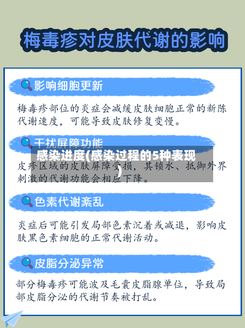 感染进度(感染过程的5种表现)