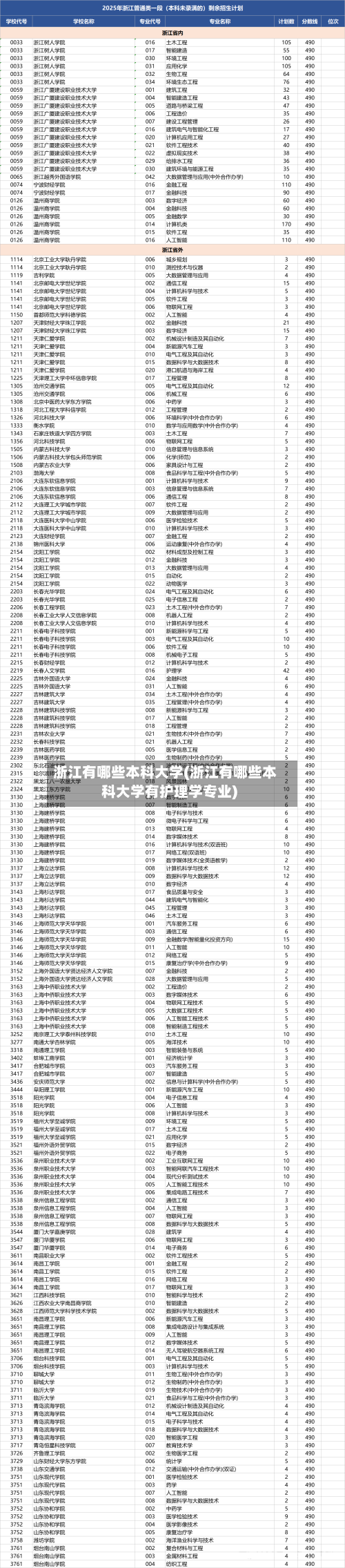 浙江有哪些本科大学(浙江有哪些本科大学有护理学专业)-第2张图片