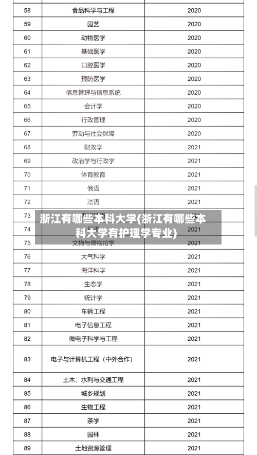 浙江有哪些本科大学(浙江有哪些本科大学有护理学专业)