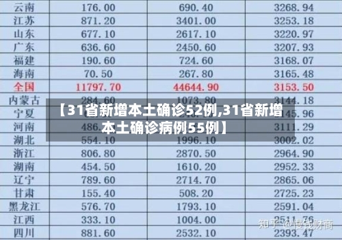 【31省新增本土确诊52例,31省新增本土确诊病例55例】-第2张图片