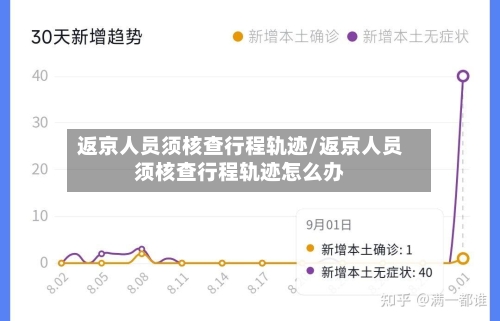 返京人员须核查行程轨迹/返京人员须核查行程轨迹怎么办