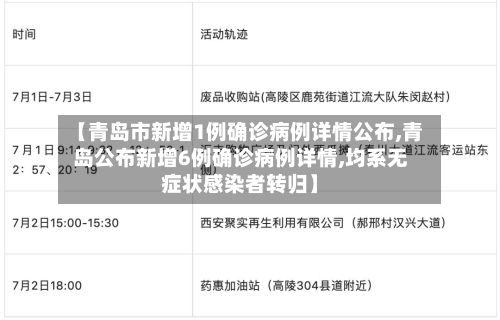 【青岛市新增1例确诊病例详情公布,青岛公布新增6例确诊病例详情,均系无症状感染者转归】