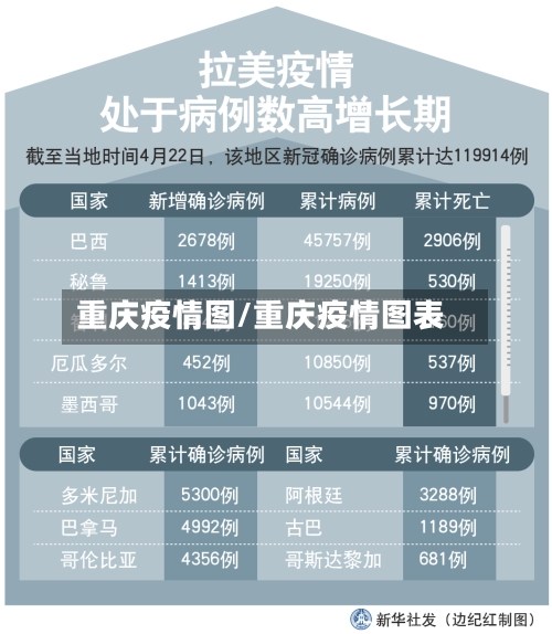 重庆疫情图/重庆疫情图表