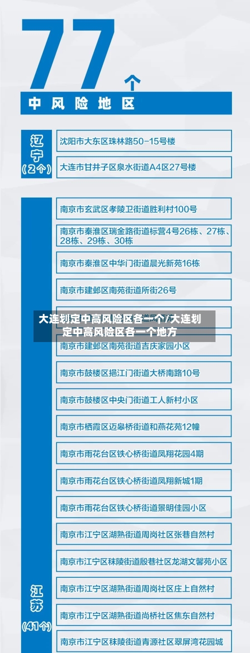 大连划定中高风险区各一个/大连划定中高风险区各一个地方