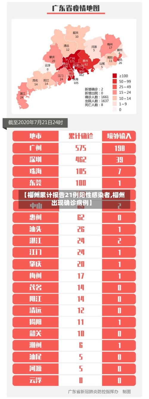 【福州累计报告21例阳性感染者,福州出现确诊病例】