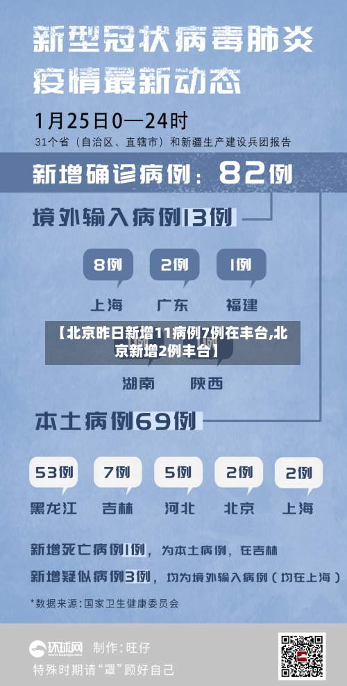 【北京昨日新增11病例7例在丰台,北京新增2例丰台】