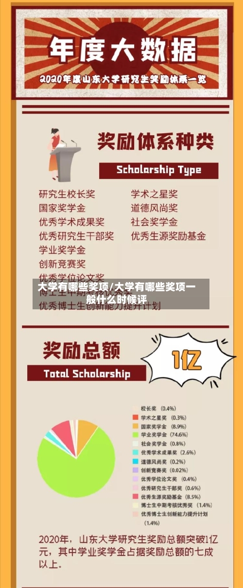 大学有哪些奖项/大学有哪些奖项一般什么时候评
