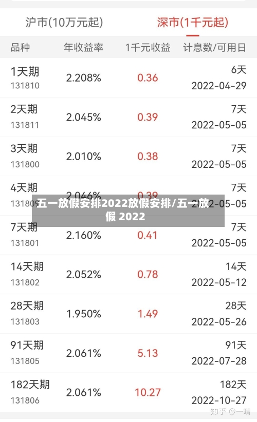 五一放假安排2022放假安排/五一放假 2022