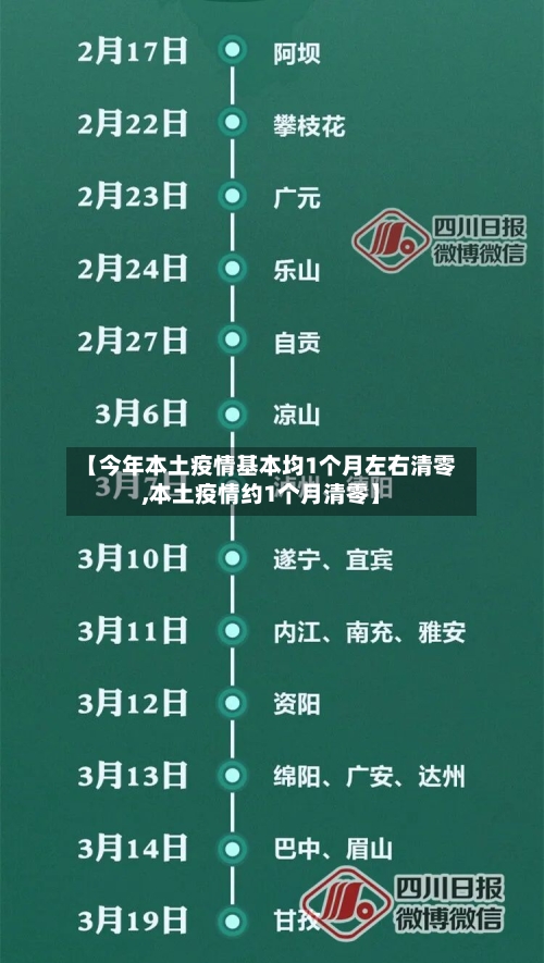 【今年本土疫情基本均1个月左右清零,本土疫情约1个月清零】