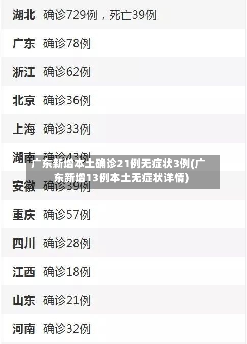 广东新增本土确诊21例无症状3例(广东新增13例本土无症状详情)