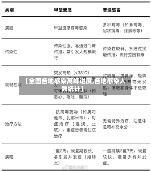 【全国各地感染高峰进度,各地感染人数统计】-第3张图片