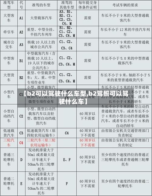 【b2可以驾驶什么车型,b2驾照可以驾驶什么车】-第2张图片