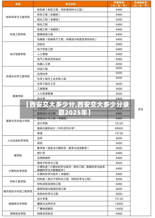 【西安交大多少分,西安交大多少分录取2025年】-第2张图片