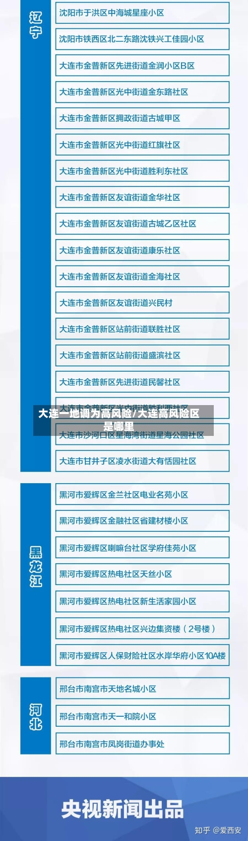 大连一地调为高风险/大连高风险区是哪里
