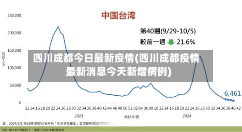 四川成都今日最新疫情(四川成都疫情最新消息今天新增病例)-第3张图片