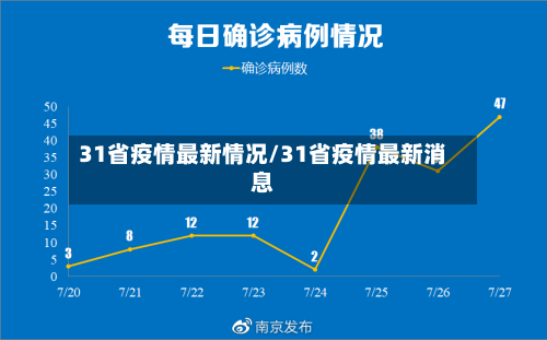 31省疫情最新情况/31省疫情最新消息