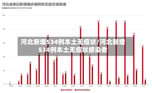 河北新增534例本土无症状/河北新增534例本土无症状感染者