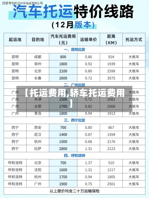 【托运费用,轿车托运费用】