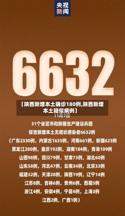 【陕西新增本土确诊180例,陕西新增本土疑似病例】-第2张图片