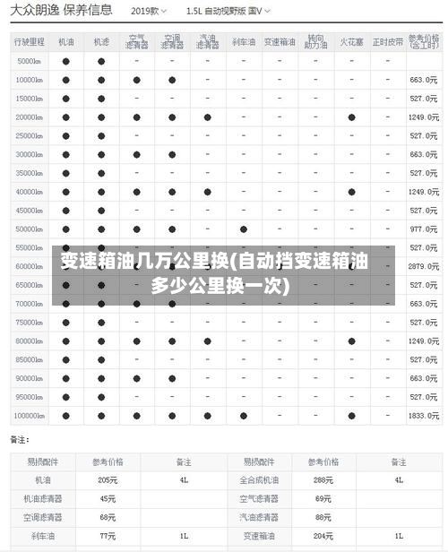 变速箱油几万公里换(自动挡变速箱油多少公里换一次)-第3张图片