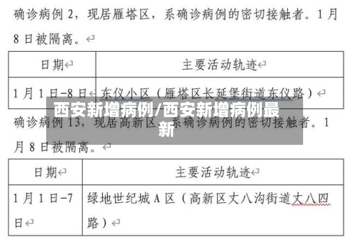 西安新增病例/西安新增病例最新