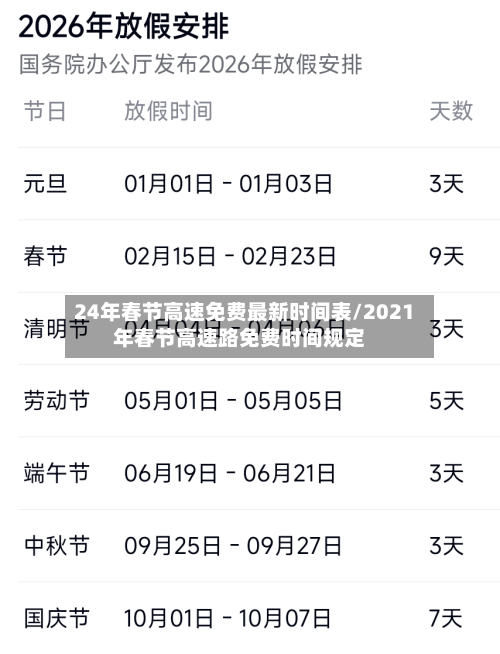 24年春节高速免费最新时间表/2021年春节高速路免费时间规定