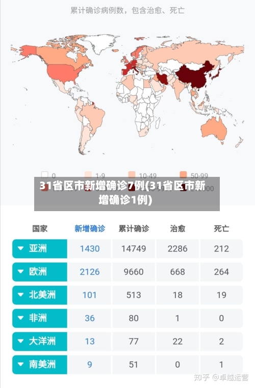 31省区市新增确诊7例(31省区市新增确诊1例)-第2张图片