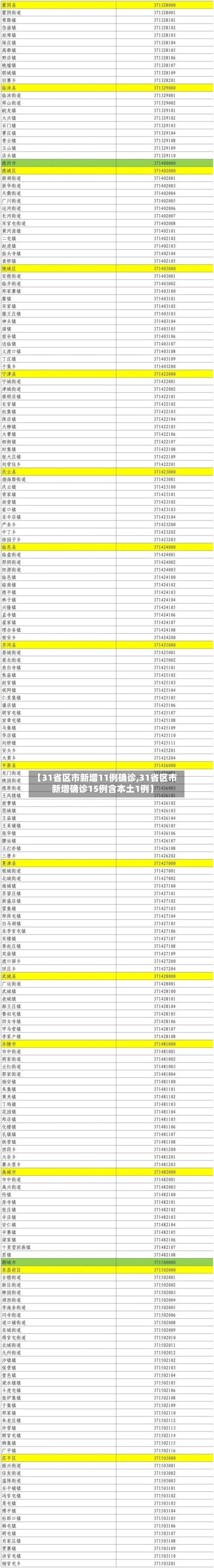 【31省区市新增11例确诊,31省区市新增确诊15例含本土1例】
