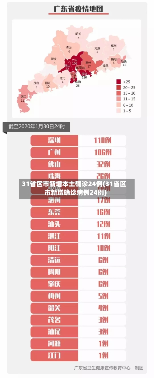 31省区市新增本土确诊24例(31省区市新增确诊病例24例)