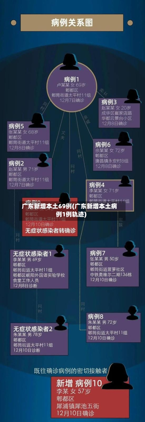 广东新增本土69例(广东新增本土病例1例轨迹)-第2张图片