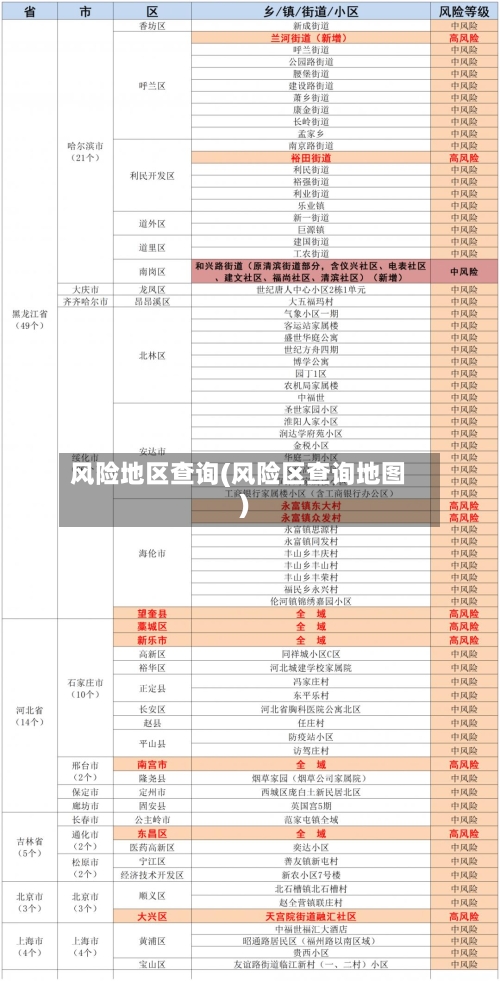 风险地区查询(风险区查询地图)-第3张图片