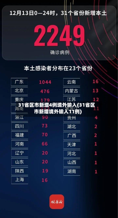 31省区市新增4例境外输入(31省区市新增境外输入11例)-第2张图片