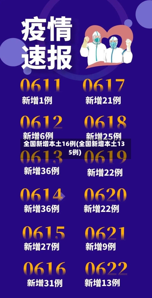 全国新增本土16例(全国新增本土135例)-第2张图片