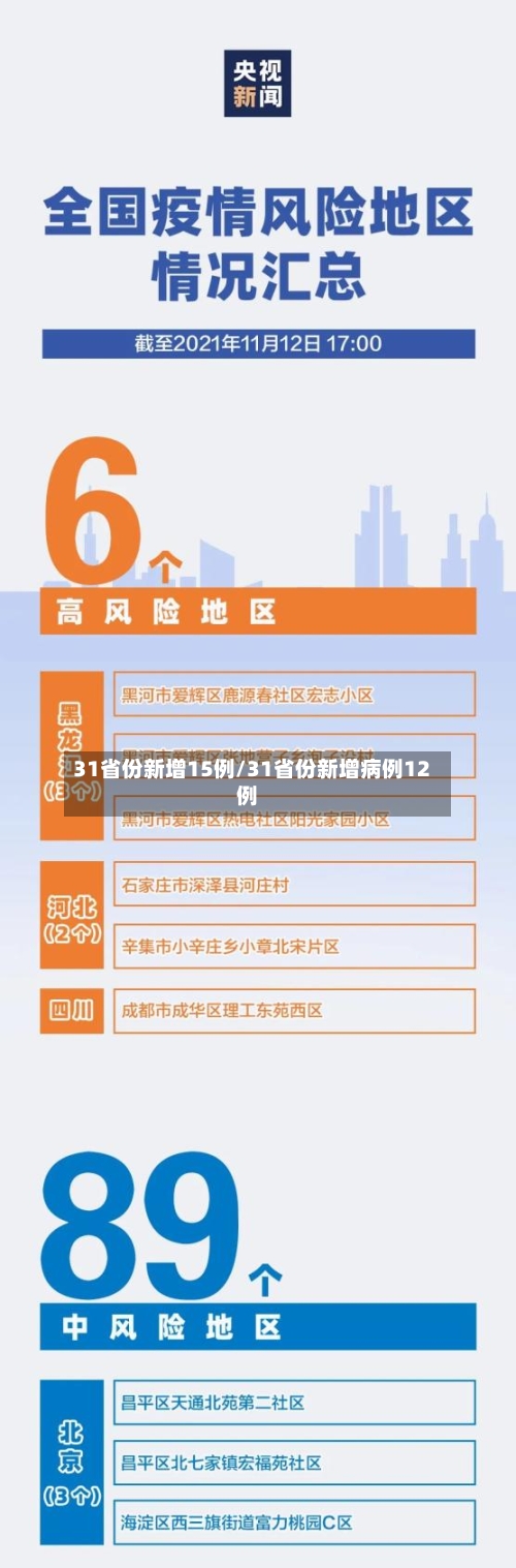 31省份新增15例/31省份新增病例12例-第2张图片