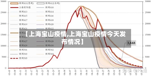 【上海宝山疫情,上海宝山疫情今天发布情况】-第3张图片