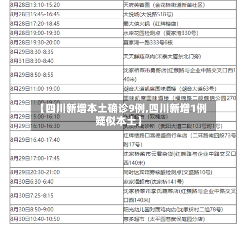 【四川新增本土确诊9例,四川新增1例疑似本土】