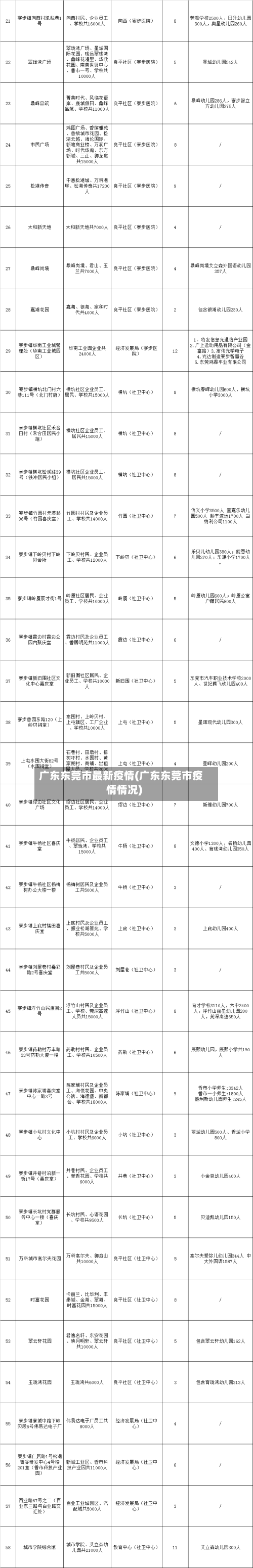 广东东莞市最新疫情(广东东莞市疫情情况)